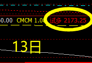 甲醇 今日回撤低点:2172