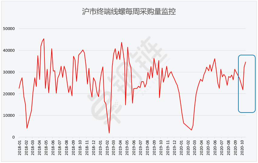 10月钢铁PMI显示:钢铁行业有所回稳 需求有望延续