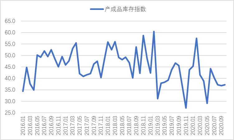 10月钢铁PMI显示:钢铁行业有所回稳 需求有望延续