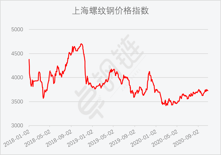 10月钢铁PMI显示:钢铁行业有所回稳 需求有望延续