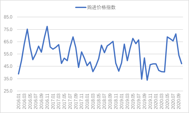 10月钢铁PMI显示:钢铁行业有所回稳 需求有望延续