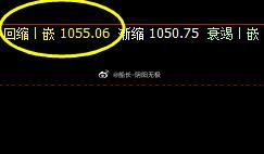 铁矿石 从价格结构跟踪的话,还属于偏弱的