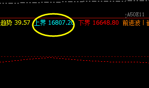 A50 盘面低点是对前一日价格的修正回补