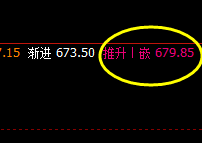 动力煤,价格高点打进周线推升波:679