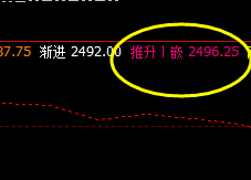 菜粕 冲高回落,感受开盘价差的神奇表现