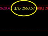焦炭:极端后应对利润就可以达到30点