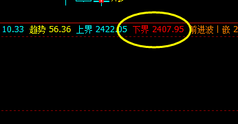 焦炭05合约 这都是精准策略,是利润的保障