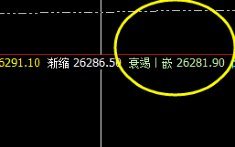 恒指：盘面低点精准触及1H衰竭波