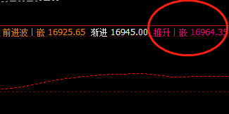 A50 周三盘面高点精准触及系统推升波