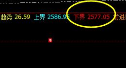 菜粕:今日盘面低点精准触及系统下界