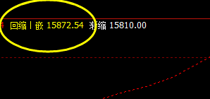 沪铅 盘中滑点加大 低点精准触及回缩波