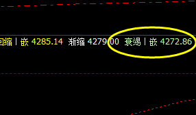 热卷 阴中汇阳 价格低点精准触及衰竭波