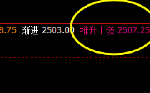 焦炭05合约 神奇、精准的价格波动魅力