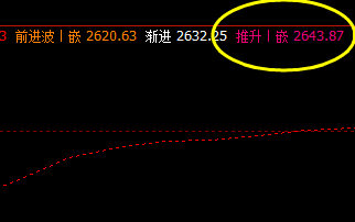 焦炭 主力合约 价格高点精准触及系统推升波