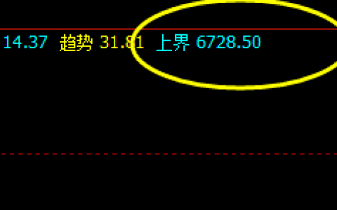 硅铁  早盘快速回升并精准触及系统上界