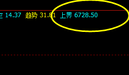 硅铁 早盘快速回升并精准触及系统上界