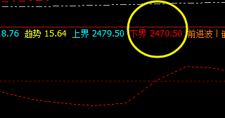 菜粕 周四盘面价格低点精准触及系统下界