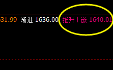 焦煤01合约 今日盘面一直跟踪,价格出现滞涨