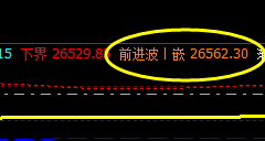恒指:盘面 高点 精准进入系统1小时前进波