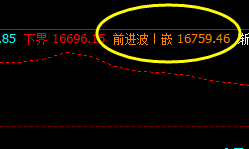 A50:盘面高点触及1H前进波,展开精准回撤