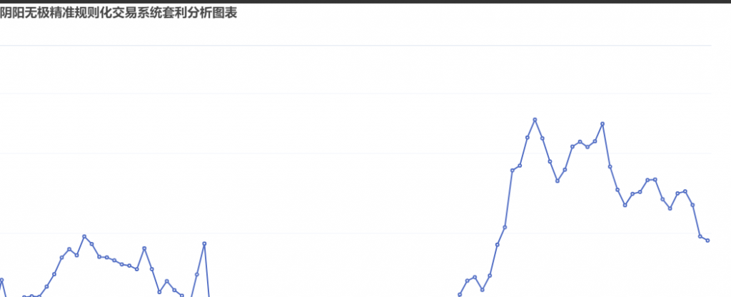 12月10日:钢厂盘面利润大幅走扩67.44