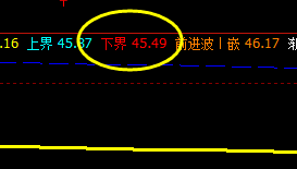 美原油: 低点精准触及系统下界,并实现完美拉升