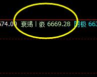 锰硅:今日宽幅波动,价格高点精准进入极端