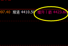 热卷 夜盘冲高后,回撤稍加猛烈了一些