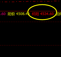 热卷05合约 极端回撤利润显著,精准洗盘