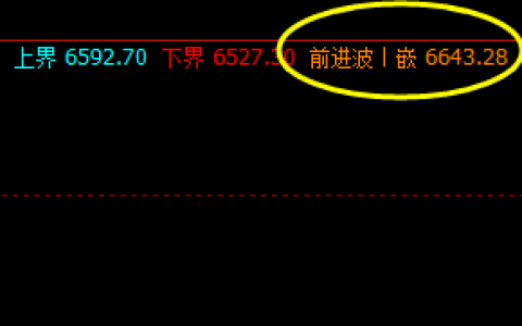 硅铁：系统前进波实现精准回撤