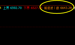 硅铁:系统前进波实现精准回撤
