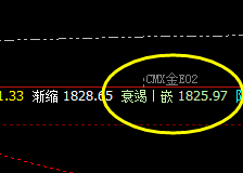 美黄金:价格低点成功进入系统衰竭波,正式展开拉升