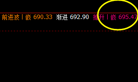 动力煤 高点精准触及系统推升波,快速回撤