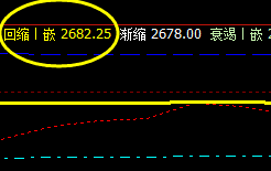 沥青,4小时回缩波:2682,精准回升