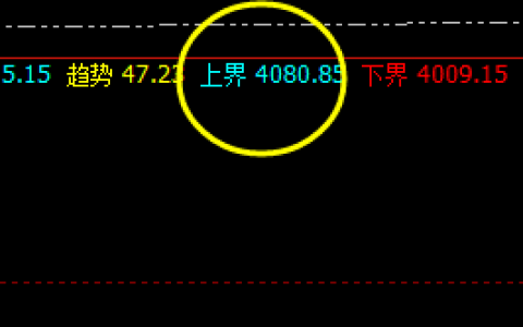 螺纹  盘面高点精准触及系统上界，并实现完美回撤