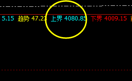 螺纹 盘面高点精准触及系统上界,并实现完美回撤