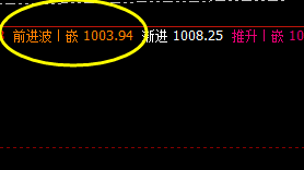 铁矿石,由于前一天波动冲高回落,价格高点“极端”运行