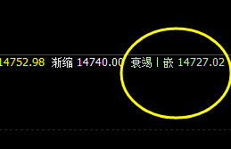 沪铅 价格低点精准 触及系统衰竭波