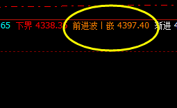 热卷 同样是修正结构,强修还是弱修,都要发生