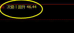 美原油 4小时周期与日线周期同步交叉短线转折