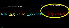 豆油 白盘轻微极端运行,夜盘4小时修正