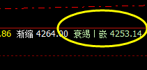 热卷 夜盘低点快速而精确触及系统衰竭波