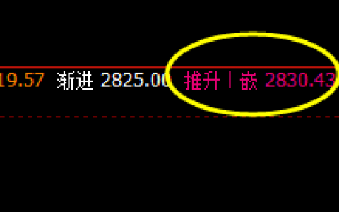 沥青  夜盘，4小时精准修正结构