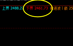 焦炭 精准触及系统的下界 然后快速回升