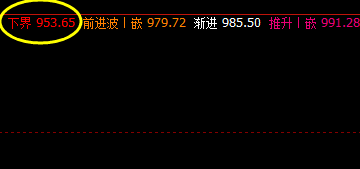 铁矿石: 盘面低点精准触及下界并展开回升