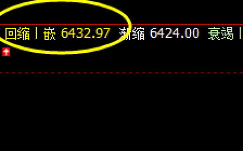 锰硅 系统精准策略：6435  精准触及