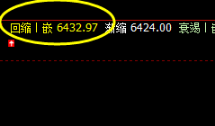 锰硅 系统精准策略:6435 精准触及
