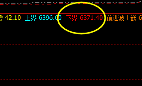 硅铁 这才是精准规则化的交易策略