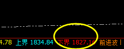 美黄金,延续精准规则化波动