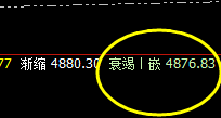 沪深300  精准转折结构、精确回撤结构